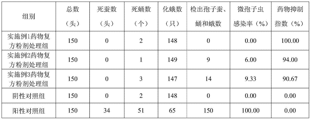 Pharmaceutical composition containing albendazole for resisting microsporidia for silkworms and preparation and application methods of pharmaceutical composition