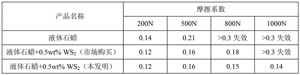 Preparation method of nano WS2 with fullerene structure, fluidized bed reactor, fluidifying method and applications