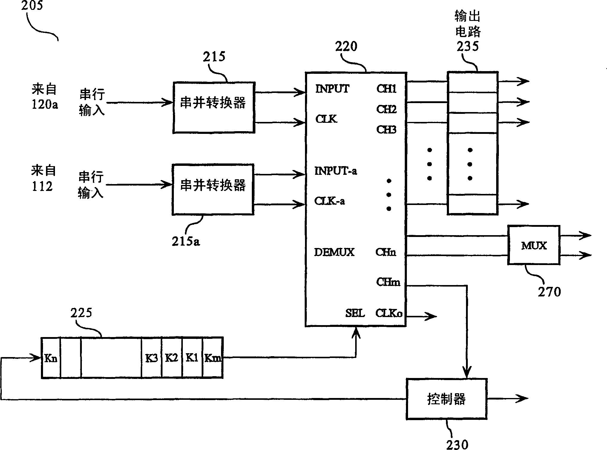 Time coupled packet transmission