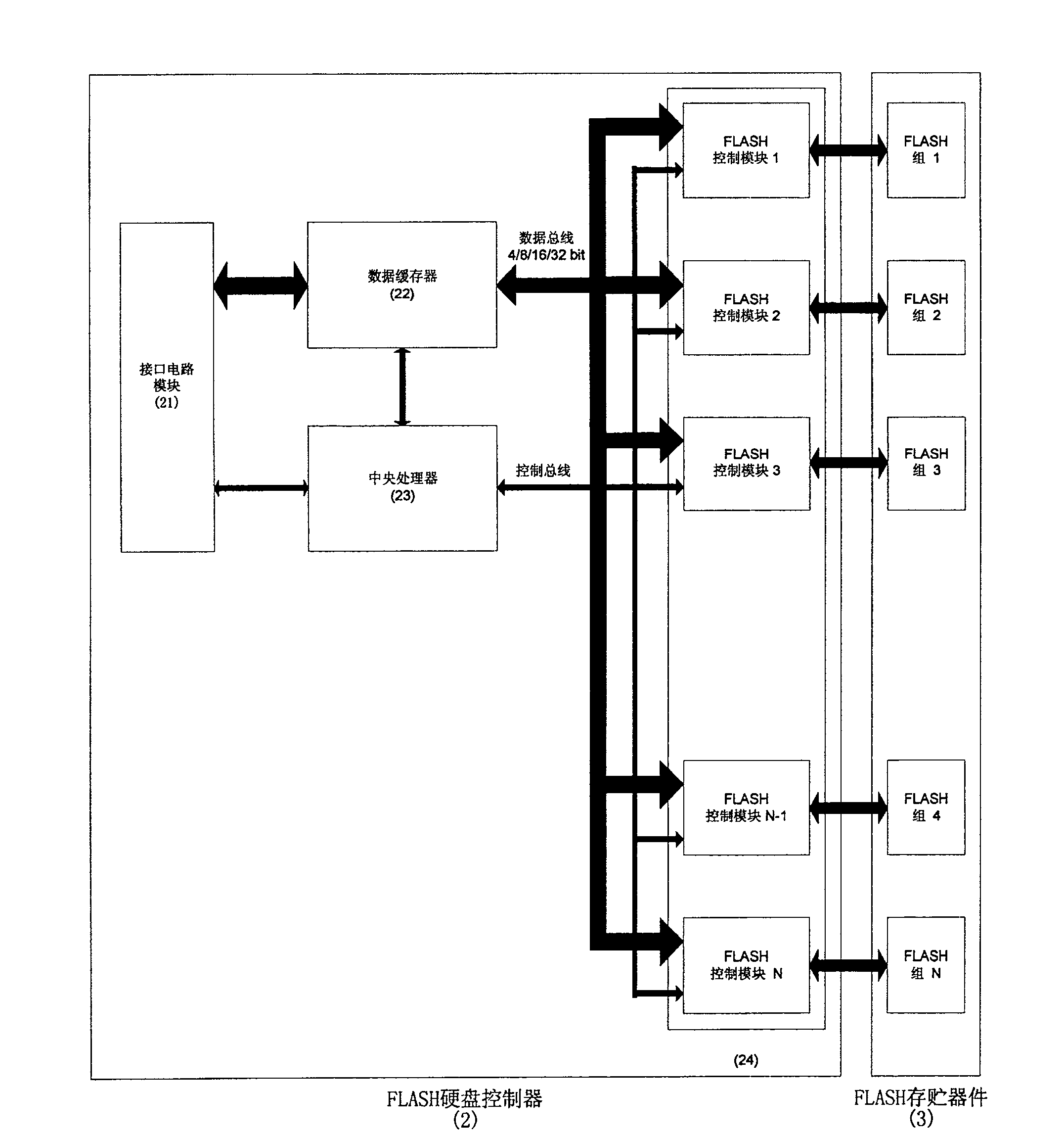 Hard disk based on FLASH