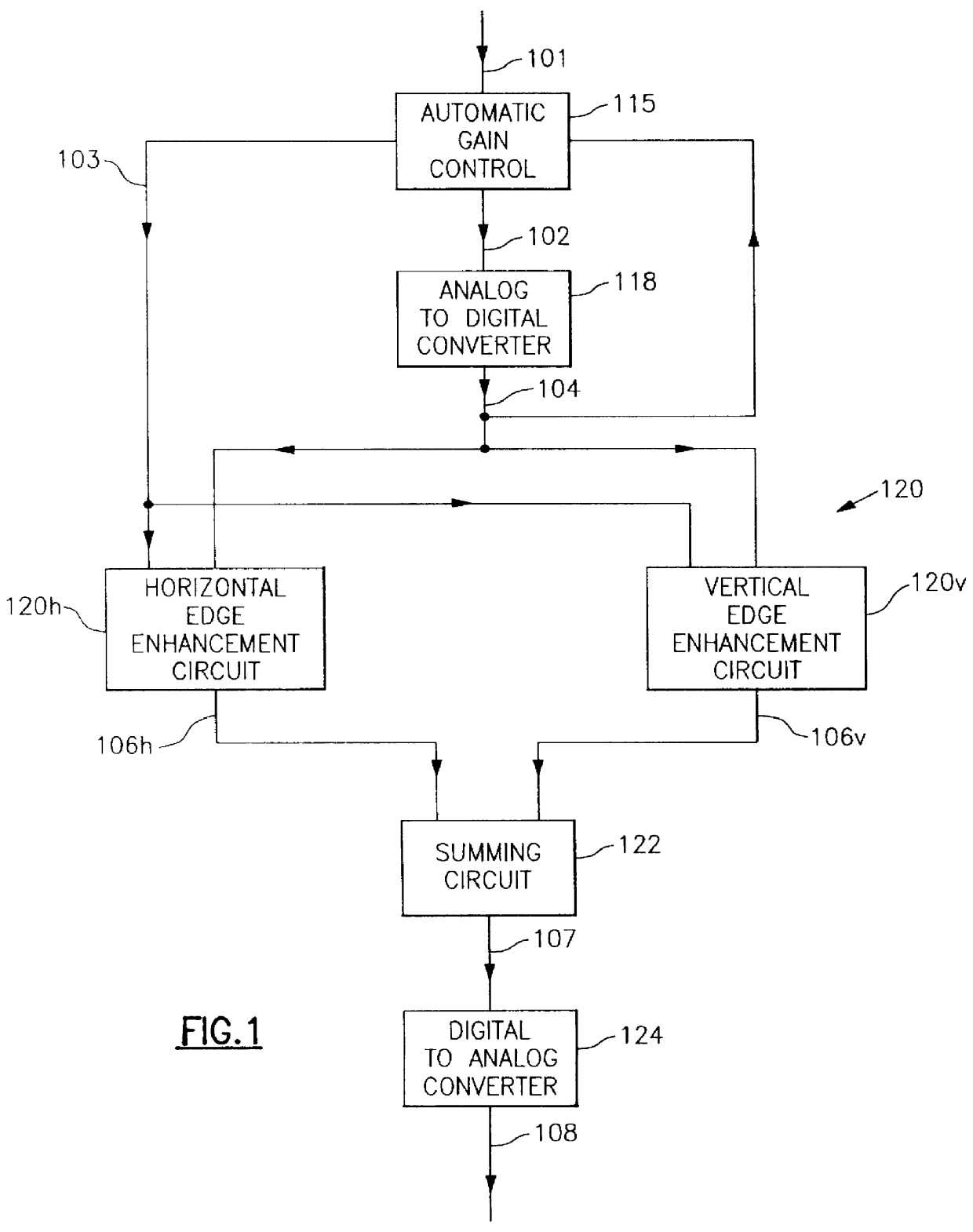 Noise reduction apparatus for electronic edge enhancement