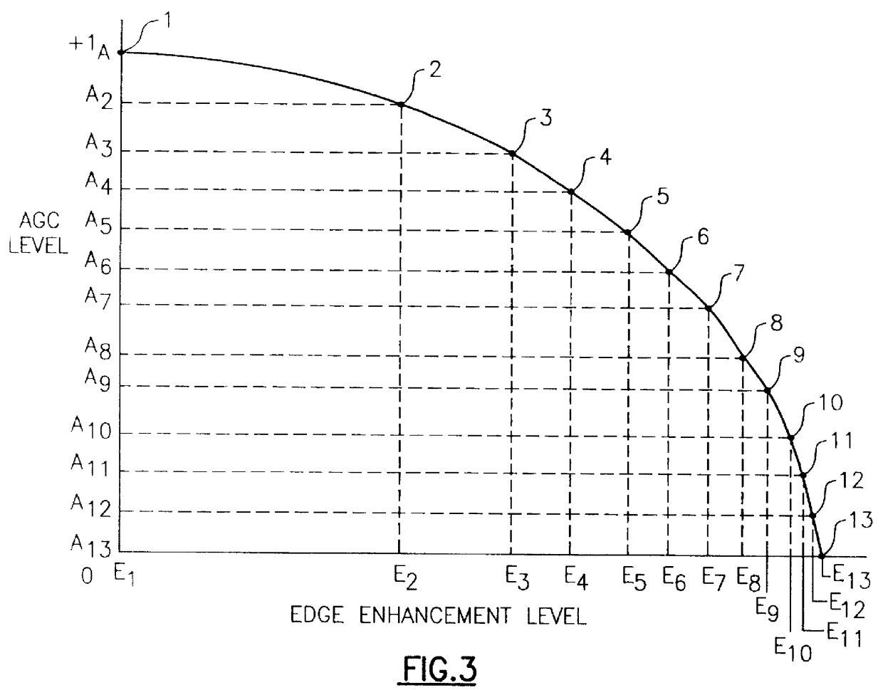 Noise reduction apparatus for electronic edge enhancement