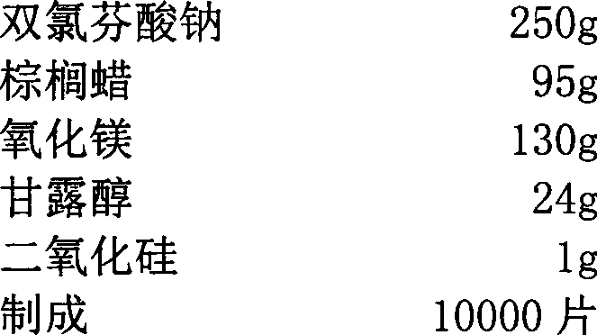 Diclofenac sodium sustained-release tablet and method for preparing same