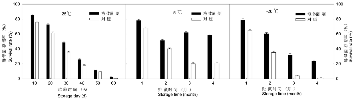 Pichia guilliermondii bacterium liquid biocontrol microbial agent and method for preparing same