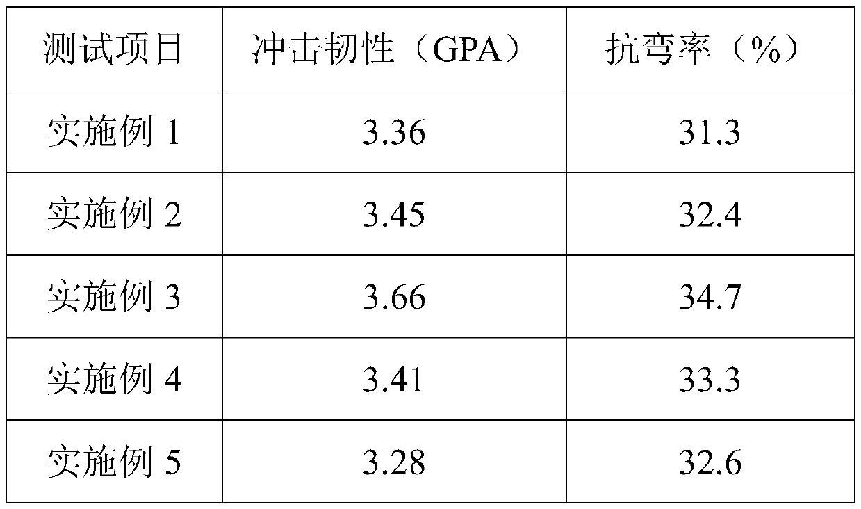 Production process of shuttle-shaped environment-friendly bamboo stick