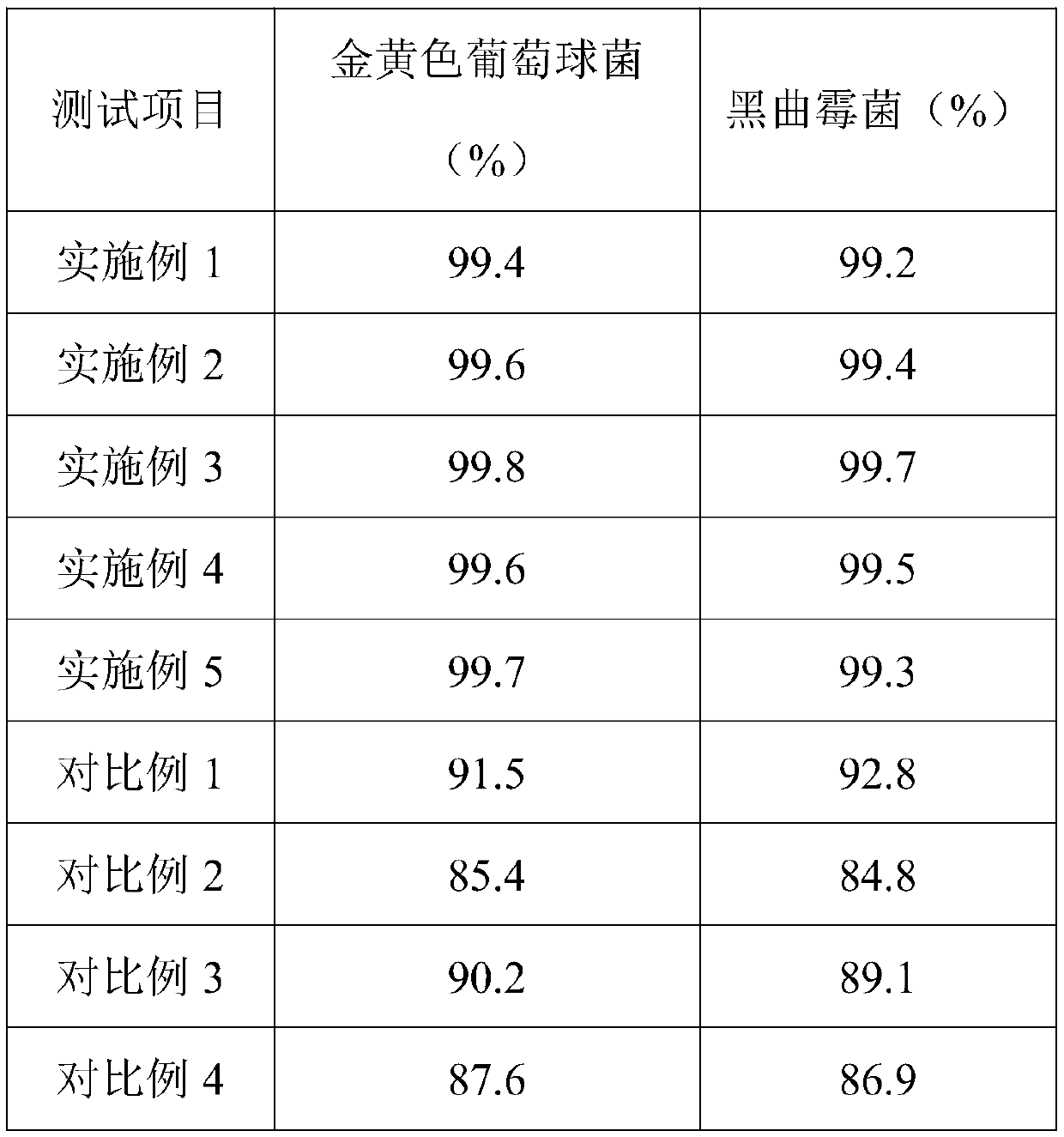 Production process of shuttle-shaped environment-friendly bamboo stick