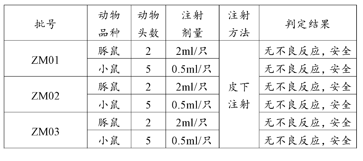 Polypeptide used for preparing bovine foot and mouth disease type O peptide vaccine, and preparation method and application thereof