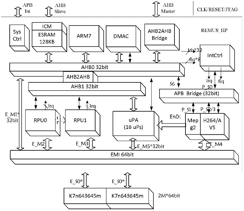 Method for implementing H.264 deblocking filter algorithm based on reconfigurable technique