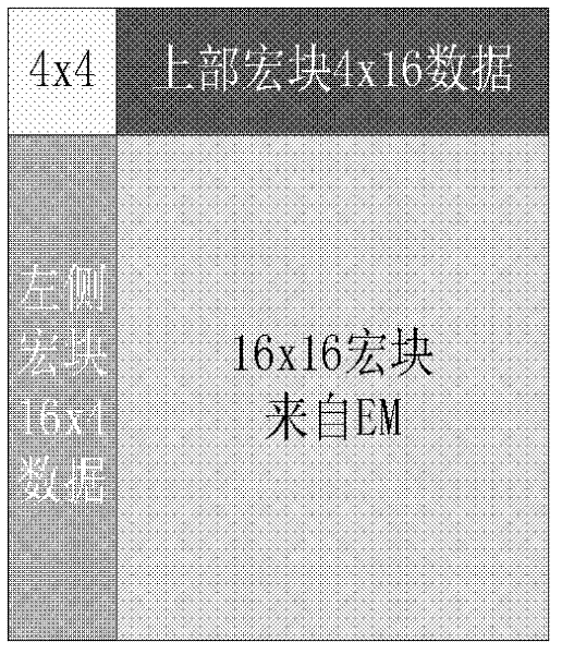 Method for implementing H.264 deblocking filter algorithm based on reconfigurable technique