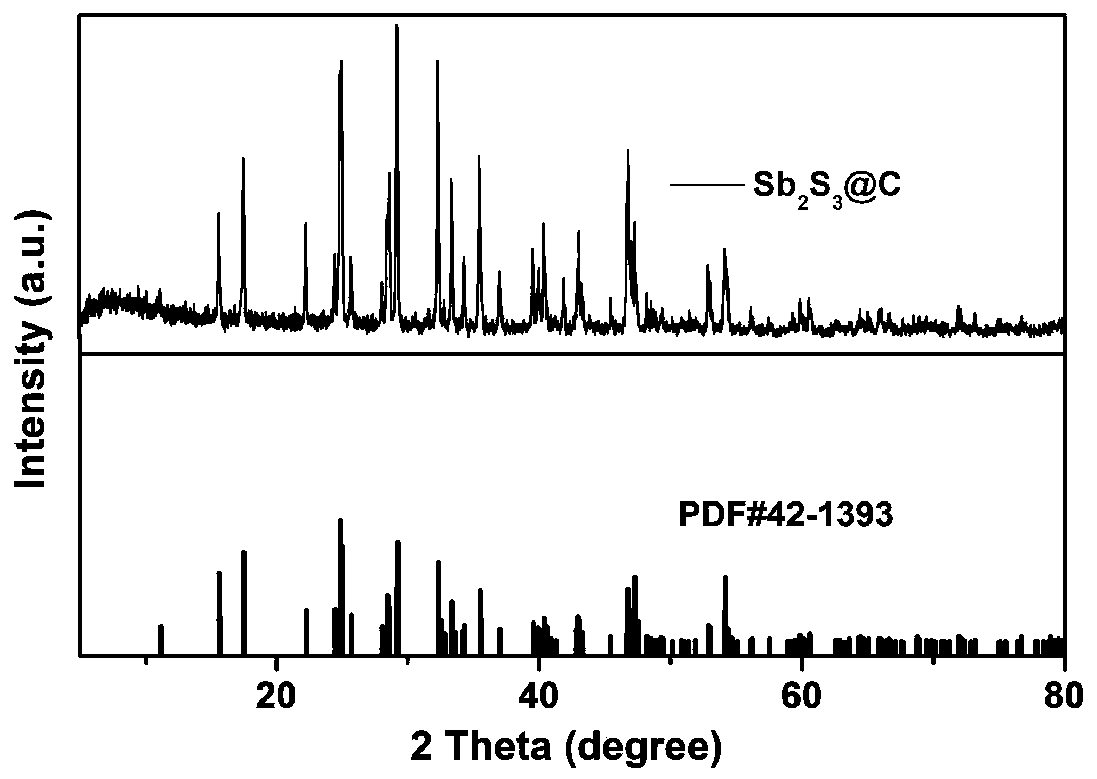 Antimony trisulfide nanodot/sulfur-doped carbon composite material, preparation method thereof and application of antimony trisulfide nanodot/sulfur-doped carbon composite material to sodium/potassium ion battery