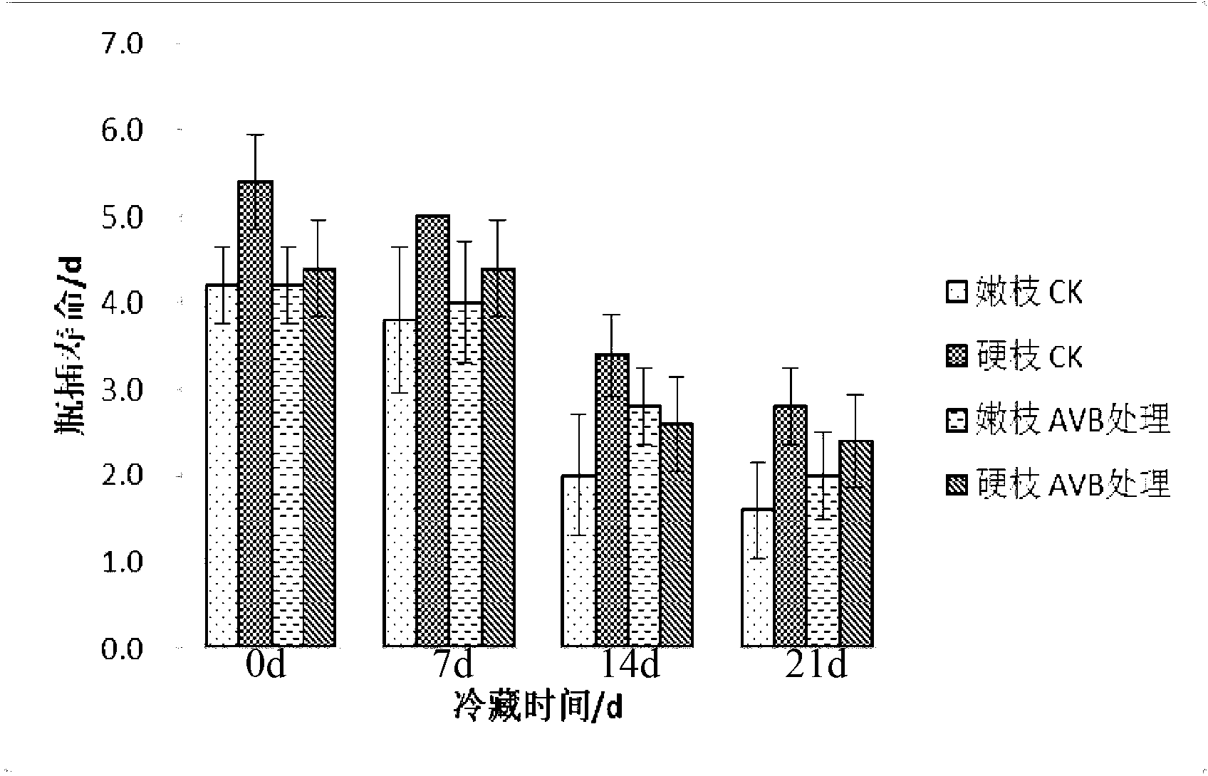 Peony stiff twig cut flower production method