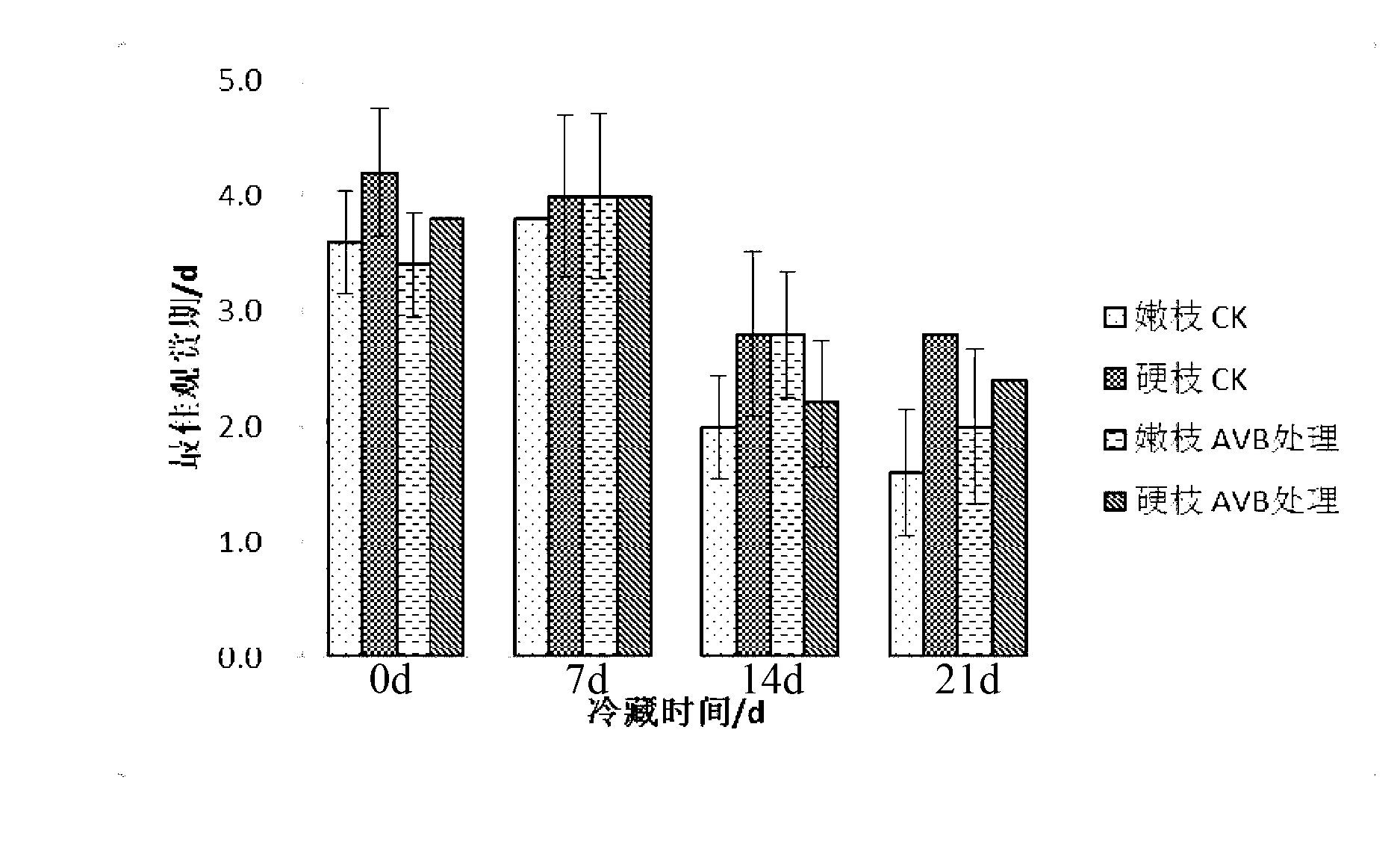 Peony stiff twig cut flower production method