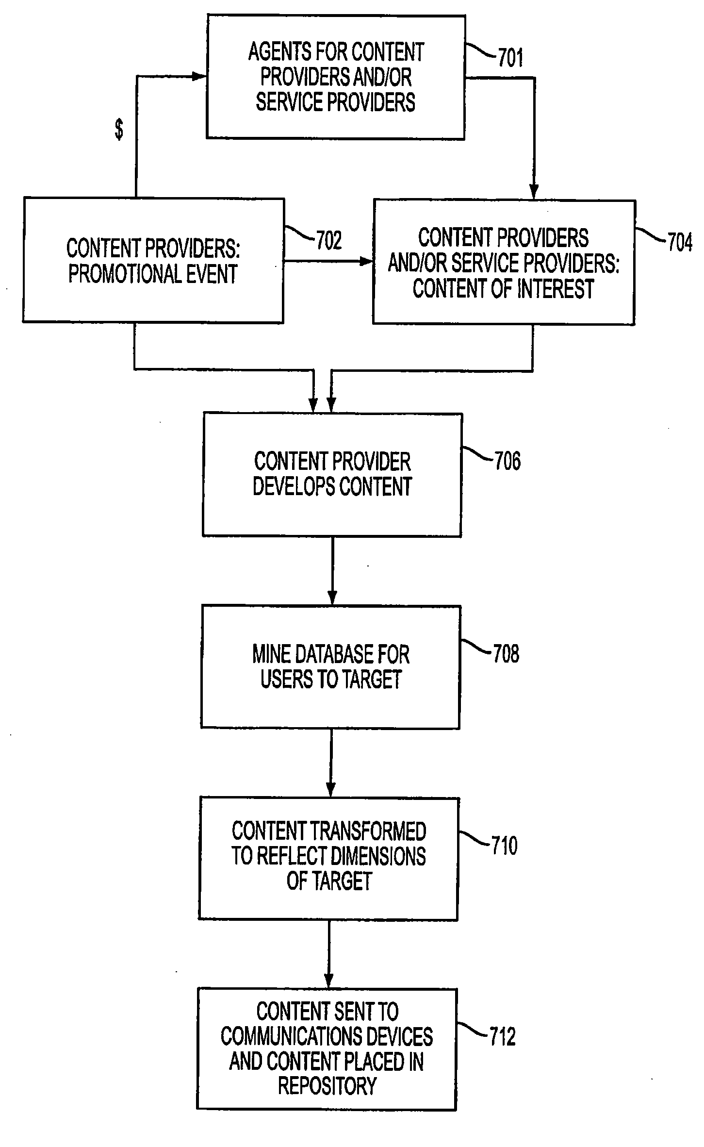 Cognitive scheduler for mobile platforms