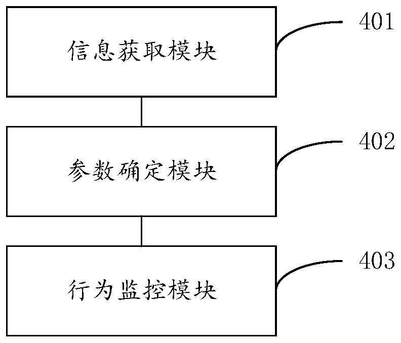 Delivery man slowdown behavior monitoring method and device and storage medium