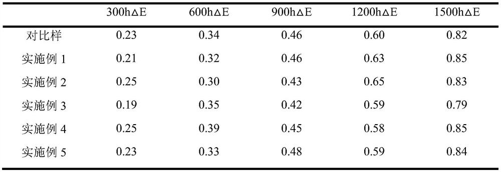 Rare earth composite coated titanium dioxide as well as preparation method and application thereof