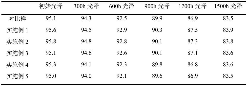 Rare earth composite coated titanium dioxide as well as preparation method and application thereof