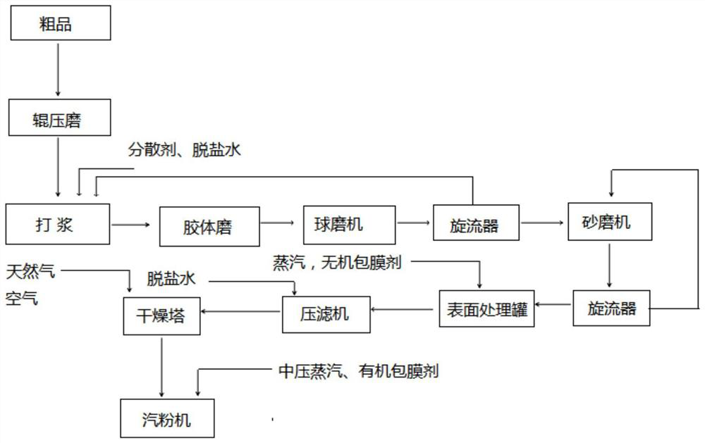 Rare earth composite coated titanium dioxide as well as preparation method and application thereof