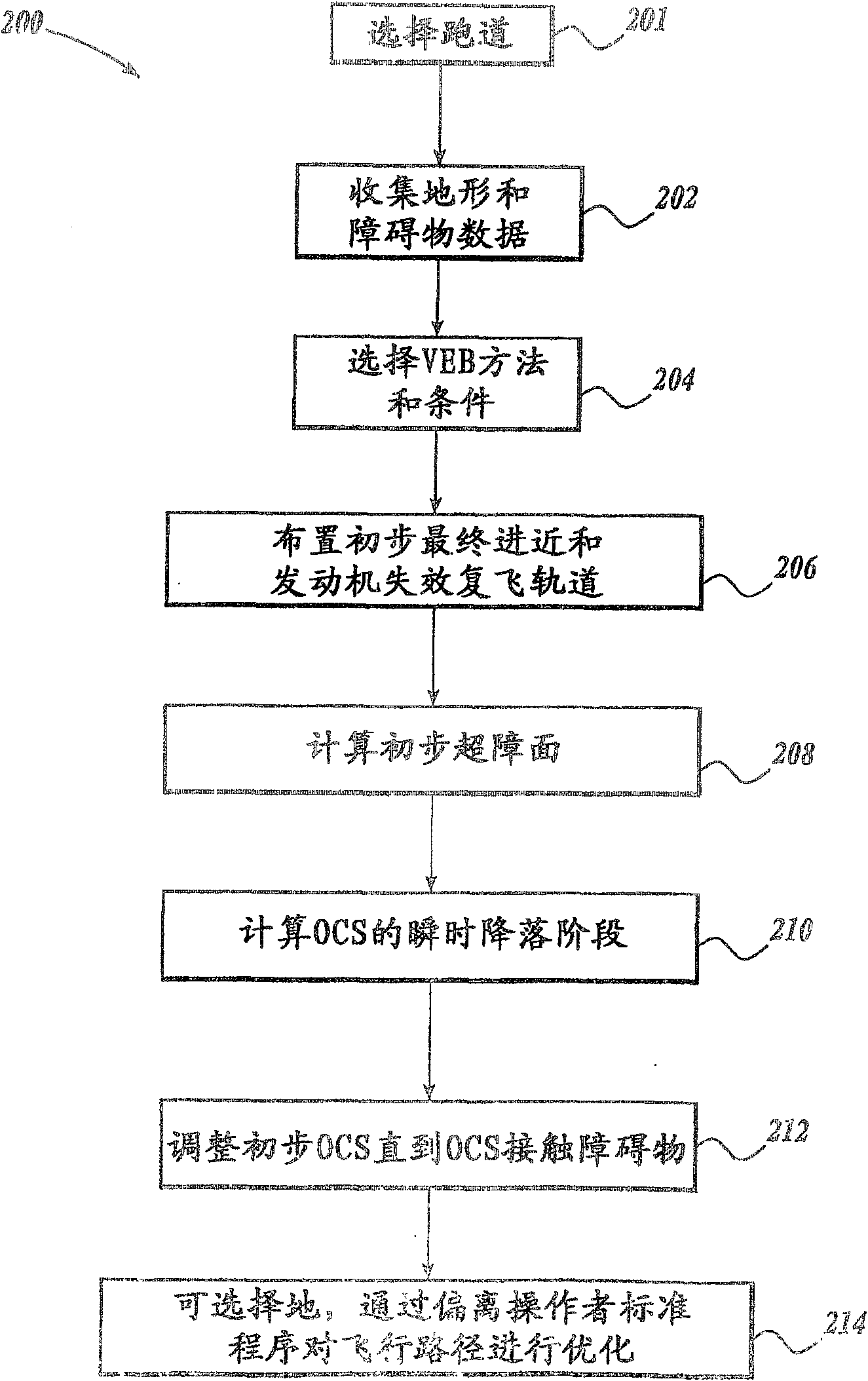 Method for implementing required navigational performance procedures