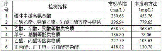 Method for increasing aroma of litchi liquor with help of supercritical CO2 fluid