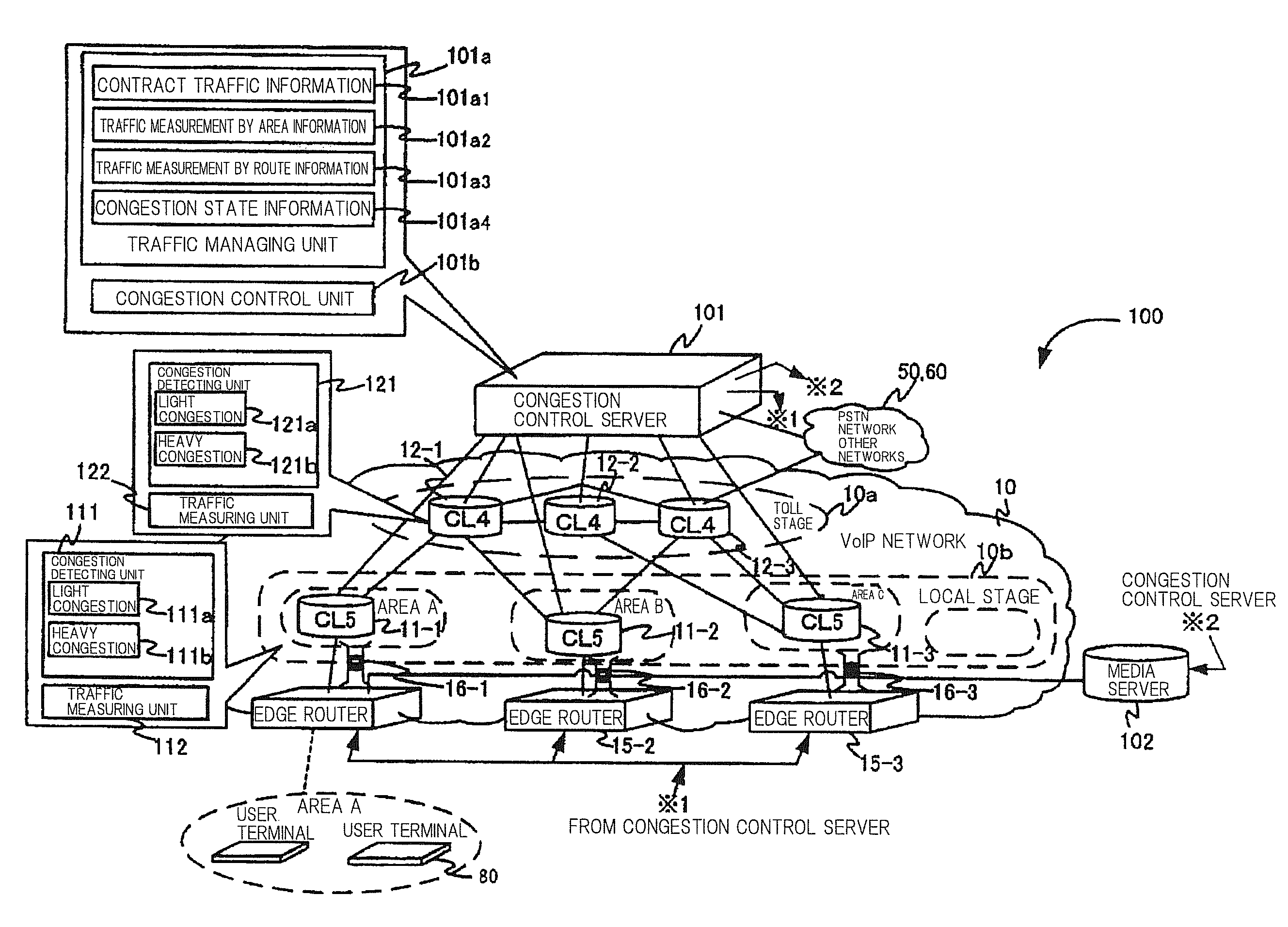 Congestion control system, congestion control method, congestion control program, and program recording medium