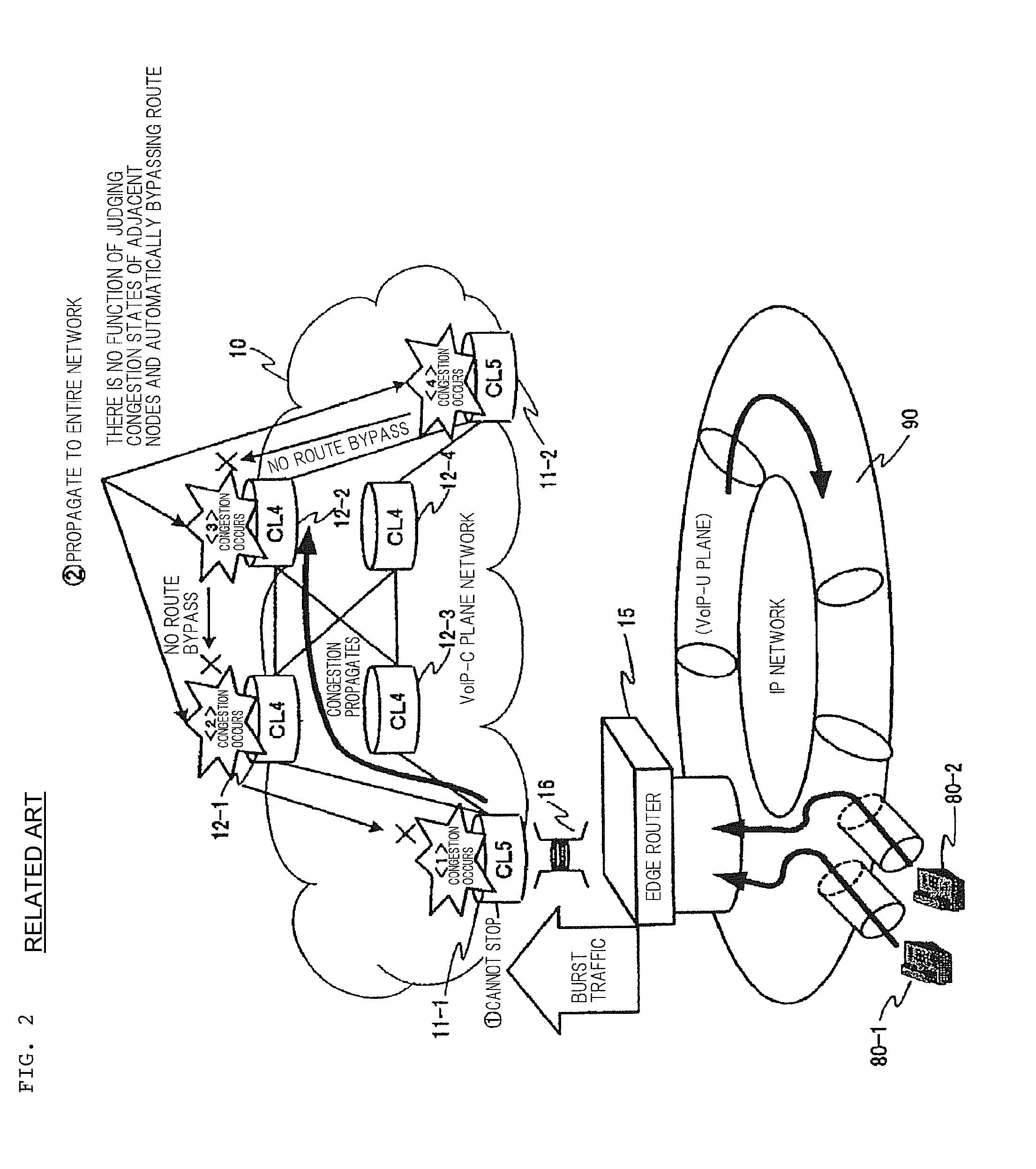 Congestion control system, congestion control method, congestion control program, and program recording medium