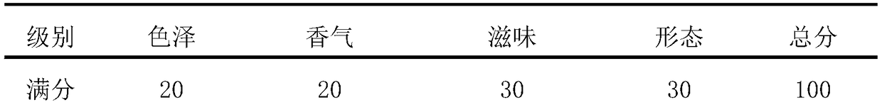 Method for producing walnut polypeptide yogurt by fermenting walnut meal powder by using composite lactic acid bacteria