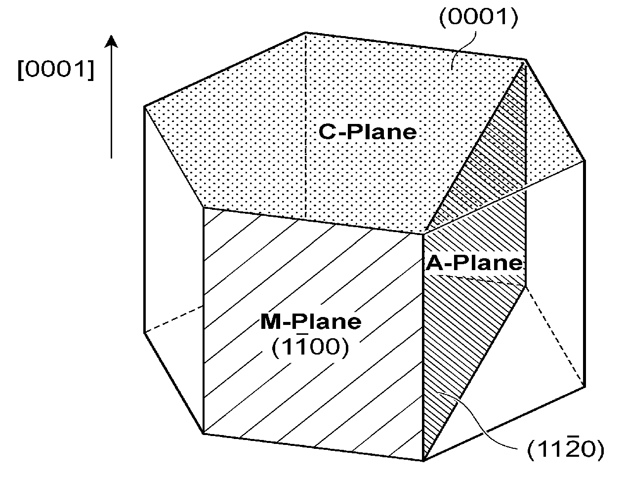 GaN Substrate, and Epitaxial Substrate and Semiconductor Light-Emitting Device Employing the Substrate