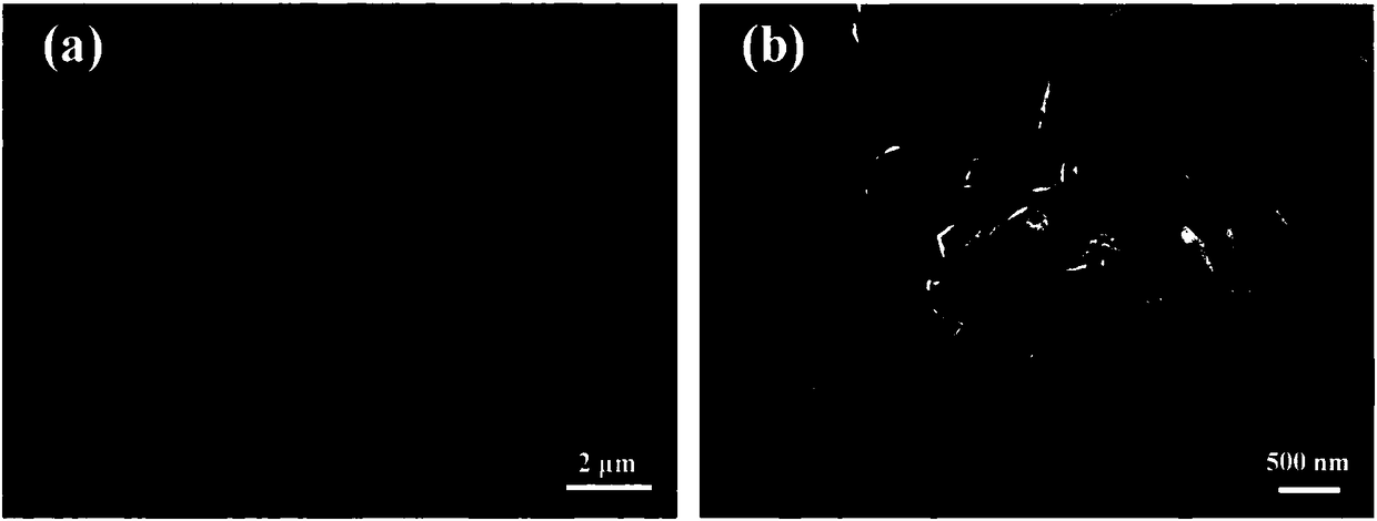 Preparation method of nickel nitride graphene composite material-loaded previous metal nanoparticle