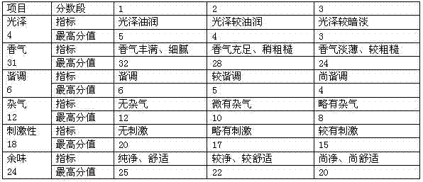 Formula of tobacco flavoring essence with pure and sweet fruit fragrance