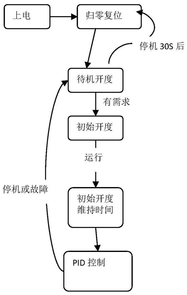 Dark tea eurotium cristatum growing and drying room and control method thereof