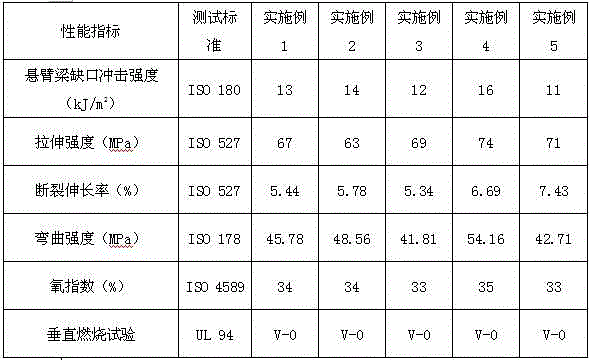 Regenerated polypropylene environment-friendly modified material and preparation method thereof