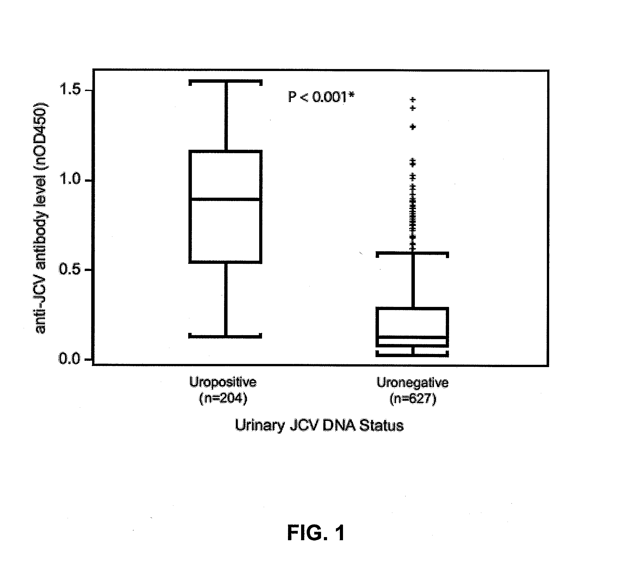 Assay for jc virus antibodies