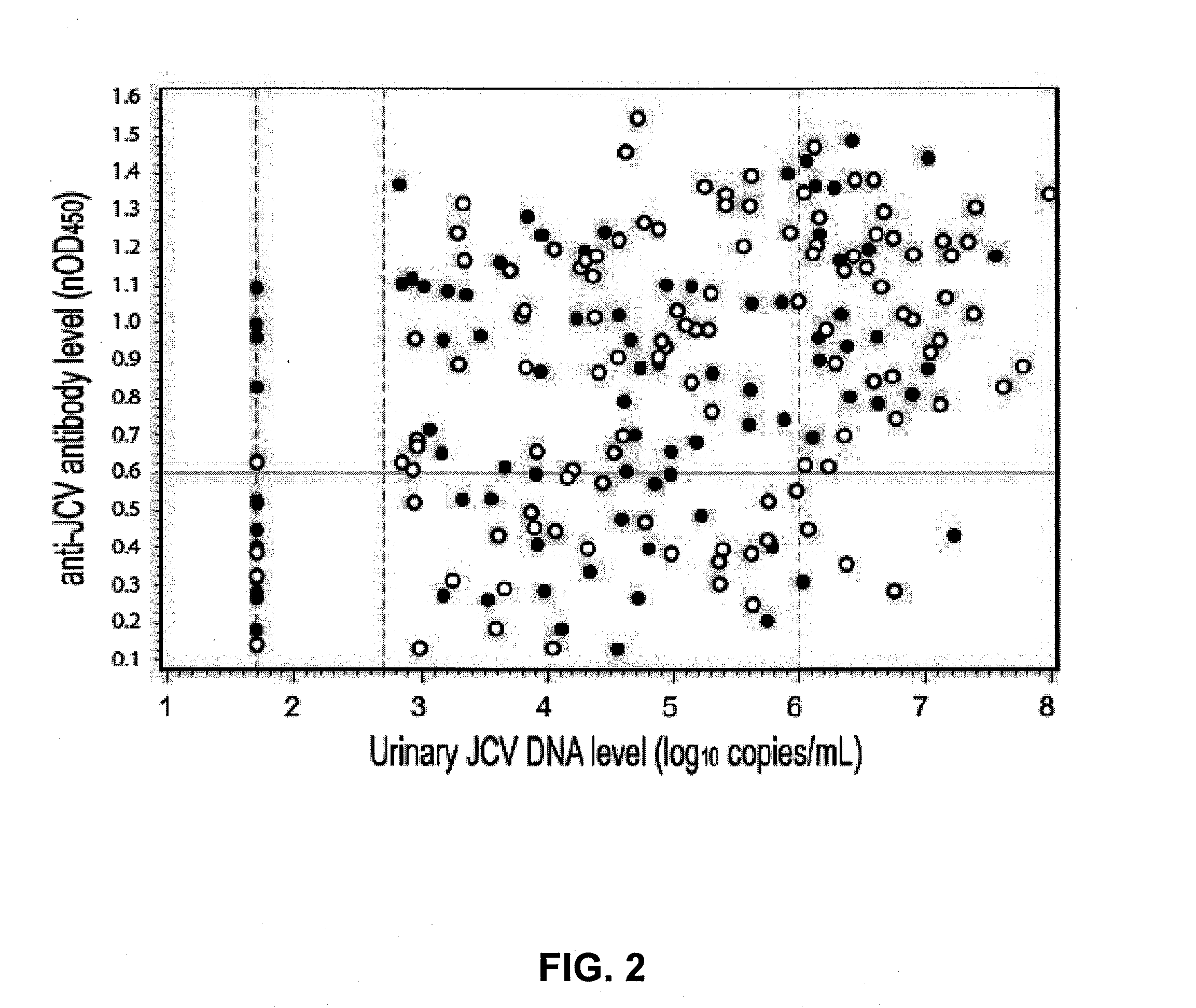 Assay for jc virus antibodies