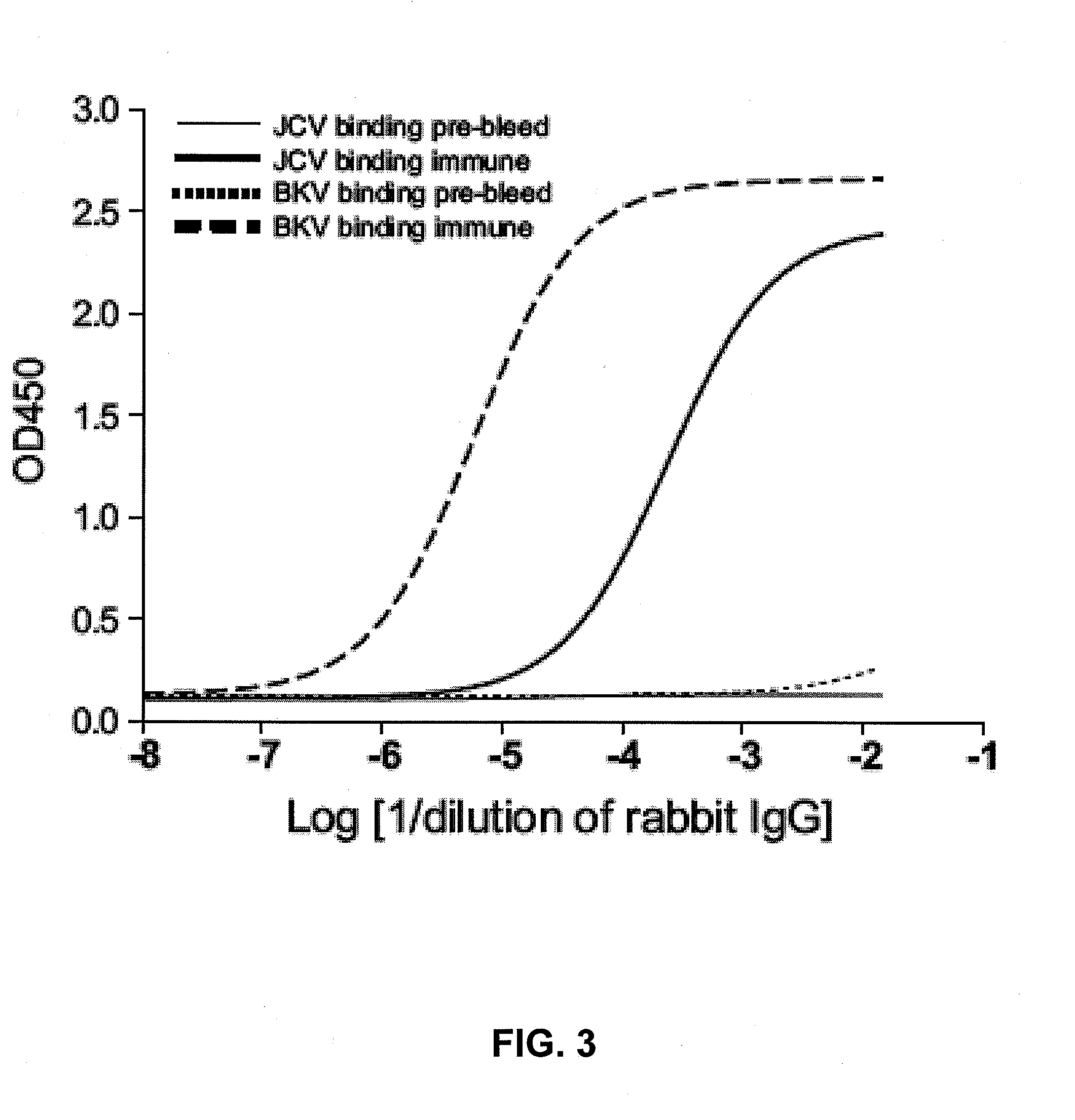 Assay for jc virus antibodies