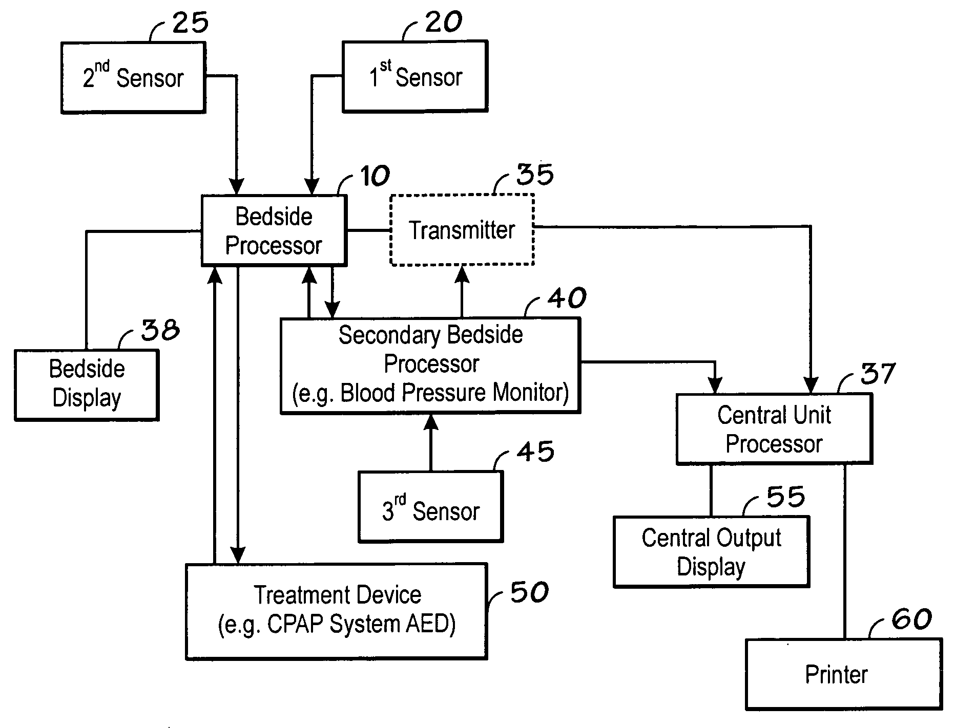 Microprocessor system for the analysis of physiologic and financial datasets