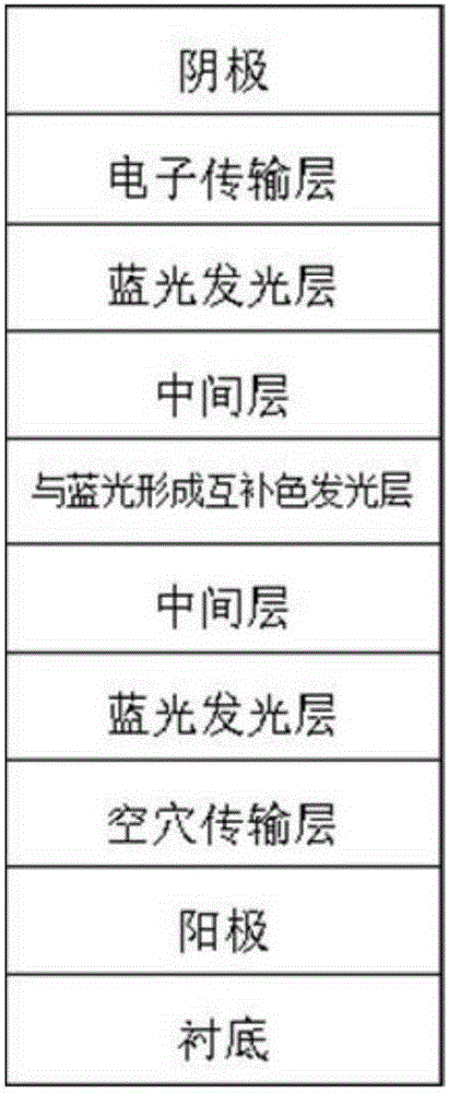 Full-fluorescence white light organic light-emitting diode and preparation method thereof