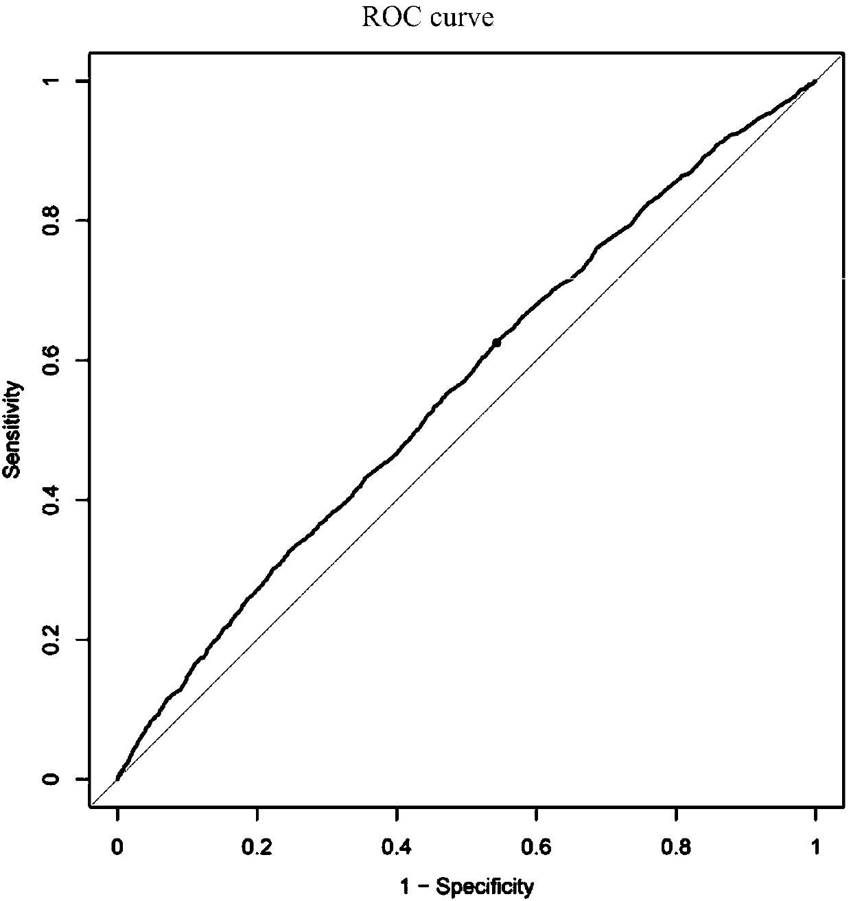 Cancer-testis genetic marker related to primary lung cancer auxiliary diagnosis and application thereof