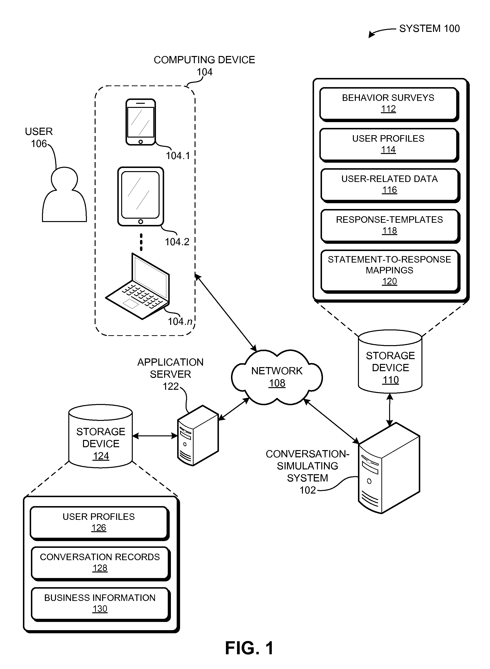 Method and apparatus for customizing conversation agents based on user characteristics using a relevance score for automatic statements, and a response prediction function