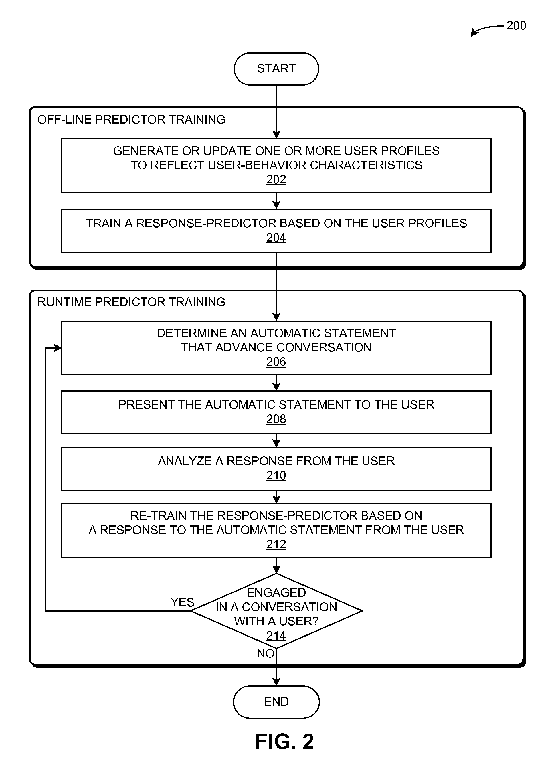 Method and apparatus for customizing conversation agents based on user characteristics using a relevance score for automatic statements, and a response prediction function