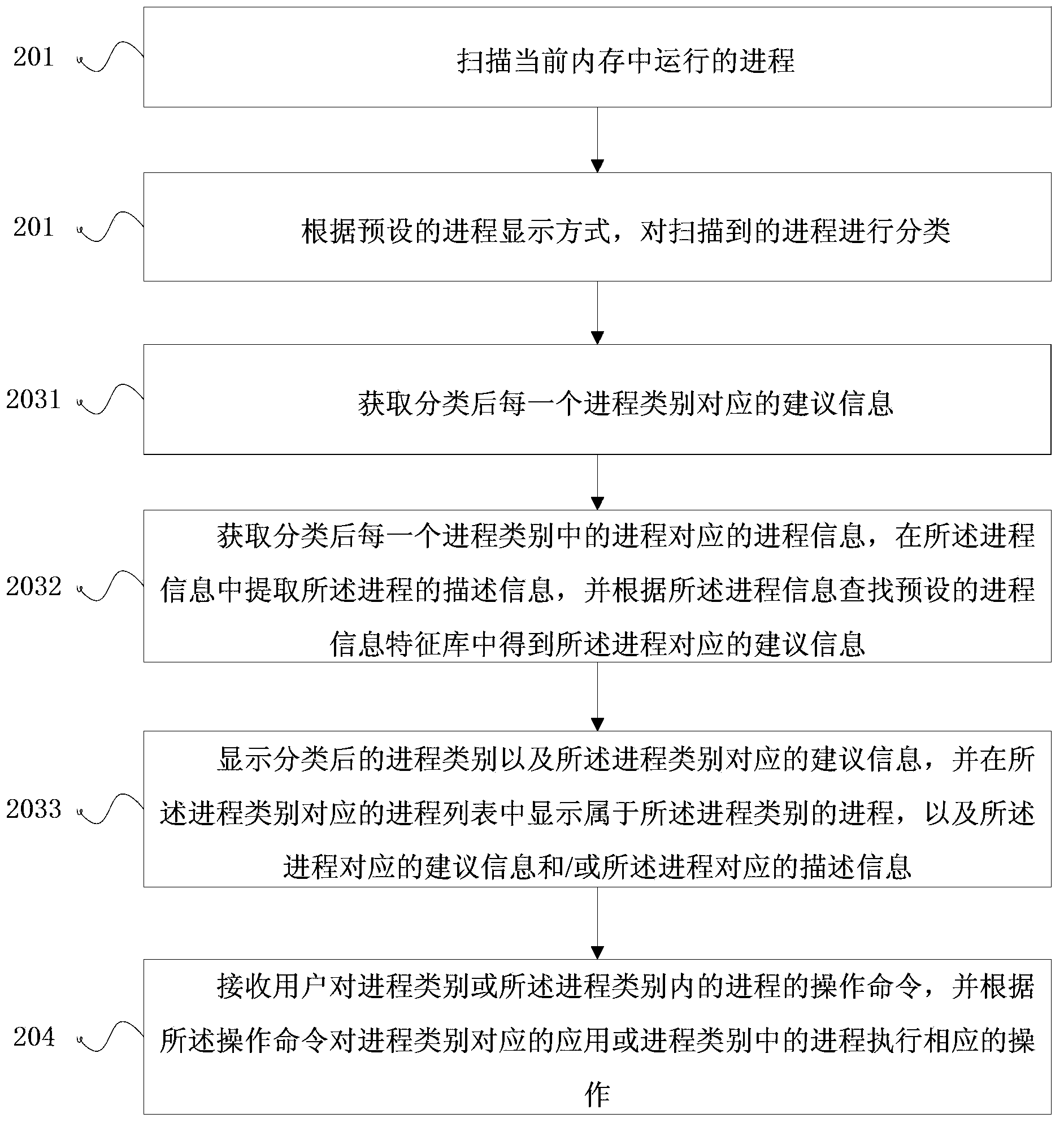 Method and terminal for displaying progress information