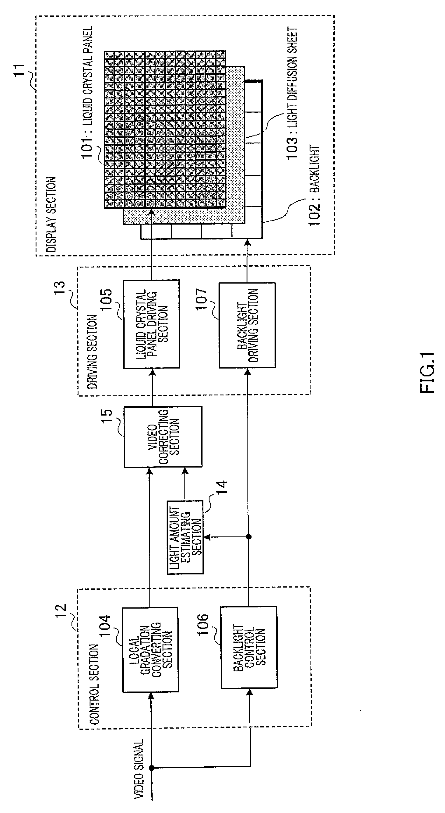 Display device and display method