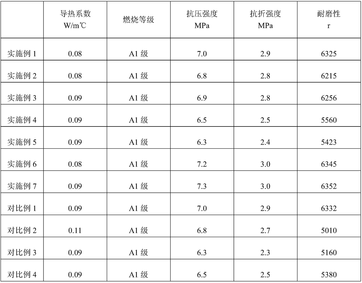 Lightweight, high-strength and high-toughness foamed ceramic decorative integrated board and production method thereof