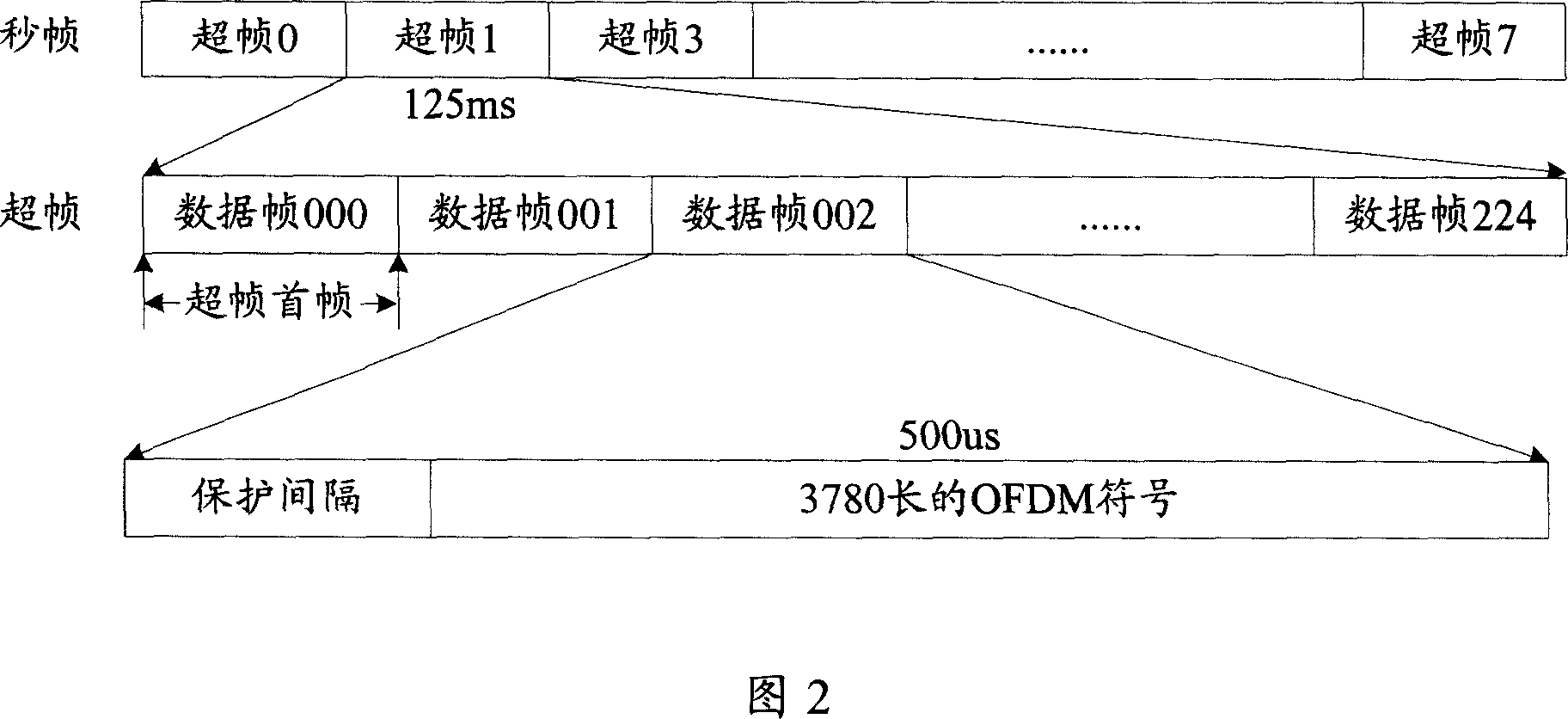 Channel interleaving method and system in hand TV system