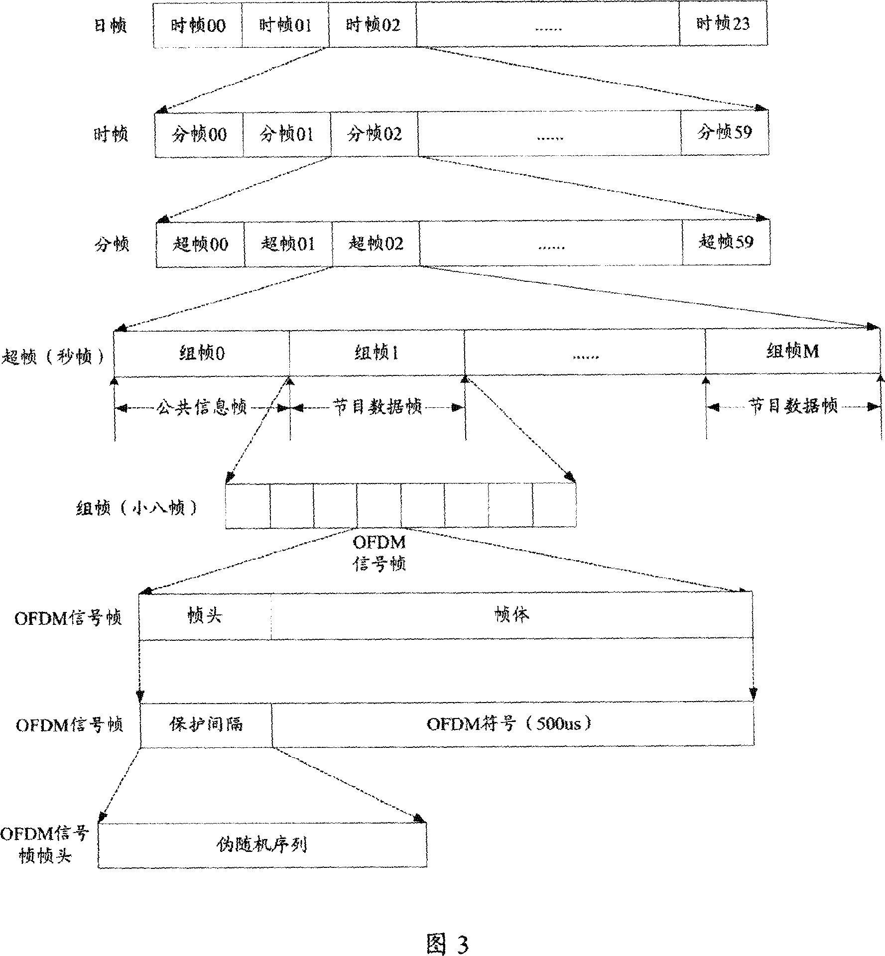 Channel interleaving method and system in hand TV system