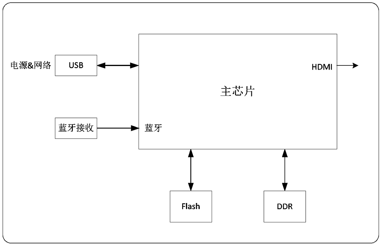 Television line, television system and television playing data acquisition method