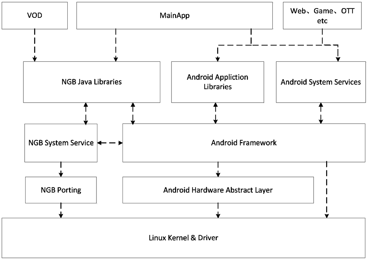 Television line, television system and television playing data acquisition method