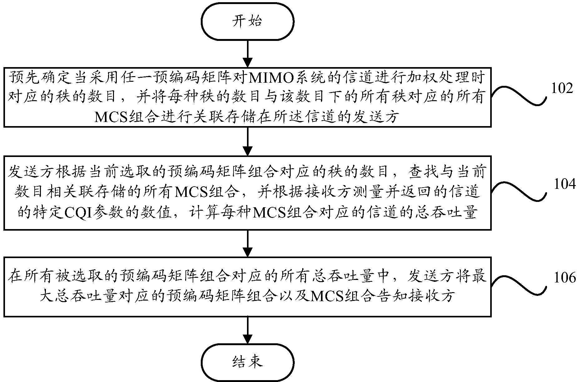 Method for reducing link self-adaptation feedback information amount, wireless telecommunication equipment and wireless telecommunication system