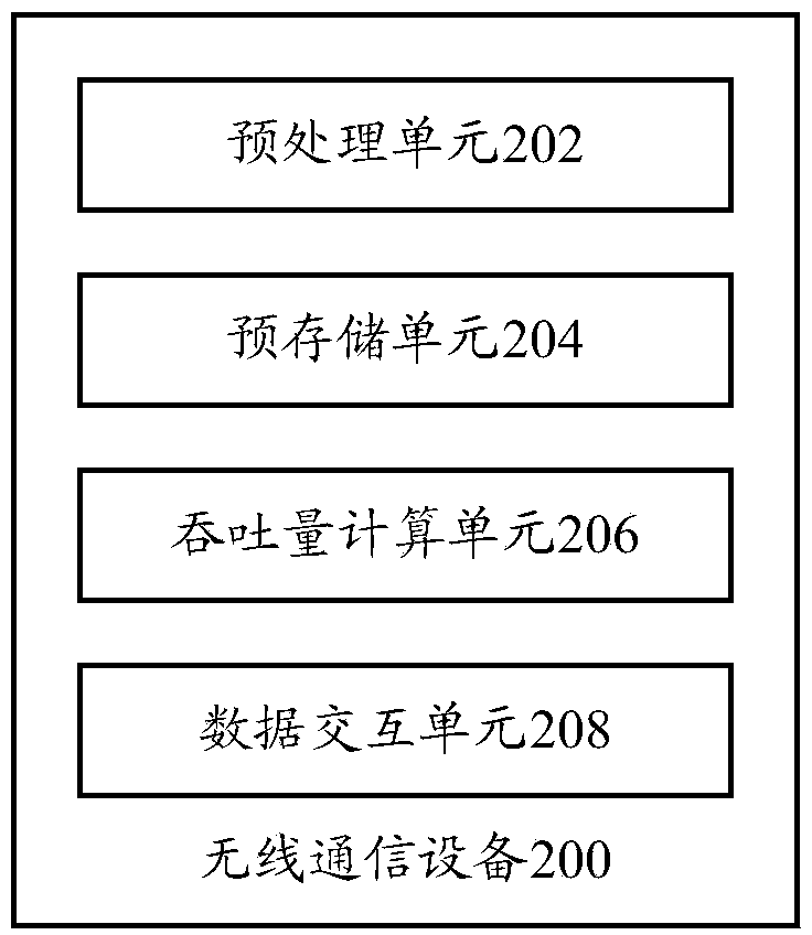 Method for reducing link self-adaptation feedback information amount, wireless telecommunication equipment and wireless telecommunication system