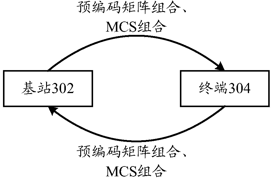 Method for reducing link self-adaptation feedback information amount, wireless telecommunication equipment and wireless telecommunication system