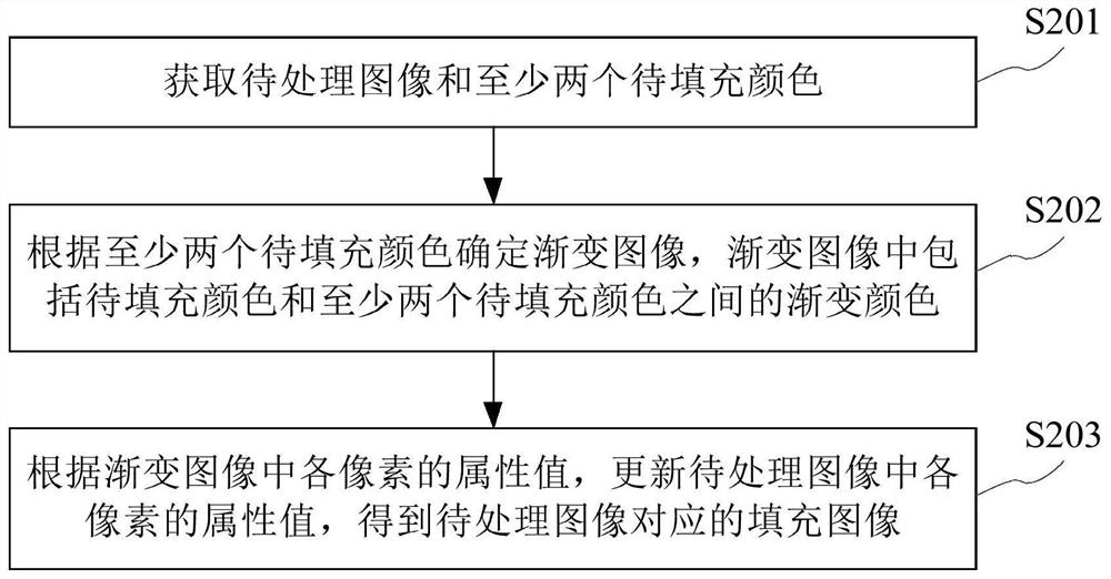 Image processing method, device and equipment